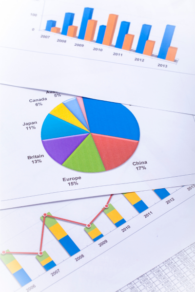 Various financial documents displaying colorful pie charts, bar graphs, and statistical data by region.